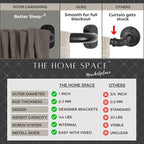 Blackout Curtain Rod Wrap Around Design - Adjustable 66-120 Inches - Wall/Ceiling Mount - Heavy Duty Metal - Room Darkening French Return Drapery Hardware - Modern Minimalist Bracket - Matte Black