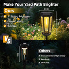 Solar Pathway Lights, Upgraded Solar Bright LED Path Lights, Outdoor Waterproof Garden Landscape Lighting with 2 Lighting Modes & Auto On/Off, for Yard, Landscape, Patio, Lawn, Path, Walkway, Driveway