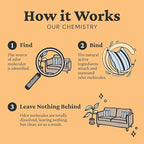 Fresh Wave Orange Odor Removing Gel, 7 oz., Pack of 3