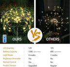 Maleyt Solar Garden Lights 8 Pack, Solar Powered Outdoor Decorative Lamps, 120 LED Solar Firework Lights with Remote Control, 8 Modes Waterproof DIY Landscape Lighting for Backyard Garden Decoration