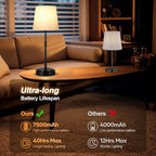 Cordless Table Lamps Set of 2 – Battery Operated Lamp with 7500mAh Rechargeable Battery, Stepless Dimmable Black Lamps with Beige Shade, Wireless Lamps for Dining Room & Nightstand (Bulbs Included)