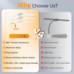 Syrinx LED Desk Lamp, Double Head Gooseneck Desk Lamps for Home Office with Gesture Switch & Wired Control, 12W Bright Modern Desk Light Eye-Caring Office Desk Lamp with Clamp for Crafting Reading