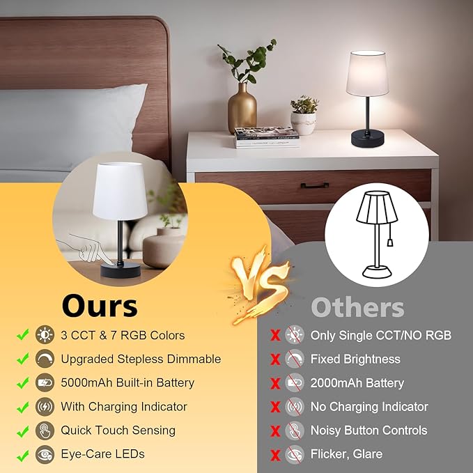 Cordless Table Lamp,5000mAh Rechargeable Battery Operated Desk Lamp,3Colors & 7 RGB Stepless Dimmable, Portable Small Touch Fabric Shade LED Night Light for Patio Restaurant Home(White)