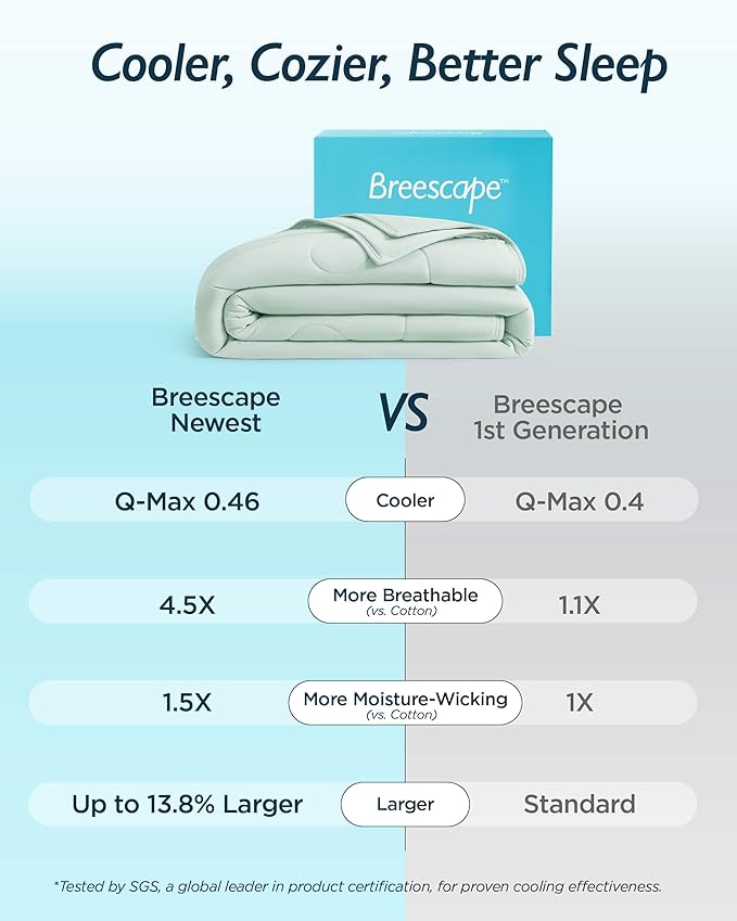 Breescape Cooling Comforter Queen Size - BlendTek™ Q-Max>0.46 Tech, Breathable Blanket for Hot Sleepers & Night Sweats Relief, Premium Lightweight Summer Bedding, 96x96 Inches, Mint Green
