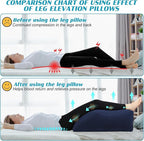 Wedge Pillow for Sleeping - Inflatable Leg Elevation Pillow for Swelling,Circulation,Leg & Back Pain Relief,Leg Support Pillow,Leg Wedge Pillows for After Aurgery,Hip,Foot,Ankle Recovery (Blue)
