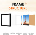 FIXSMITH 12x12 Picture Frame Set of 4, Photo Frame with HD Plexiglass, Display Pictures 8x8 with Mat or 12x12 Without Mat, Black Picture Frames Collage Wall Decor, Gallary Wall Frame