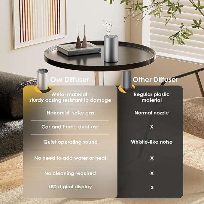 Waterless Essential Oil Diffuser, Portable Aromatherapy Diffuser, Mini Scent Machine, Battery Operated, 1/4/8-Hour Timer, 20ml Capacity, 3 Mist Levels for Home, Car, Room Office.No Included Oil(2pcs)