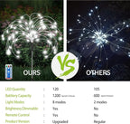 8 Pack Outdoor Solar Garden Lights, Firework Lights Solar Powered 8 Modes, Solar Landscape Lamp Outside Decor with Remote Control,120 LED Waterproof DIY String Lights for Yard Pathway Decoration