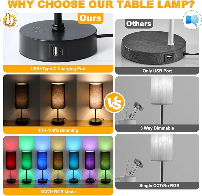 Unicozin Small Table Lamp,3 CCT 3000K/4500K/6500K & RGB Color Changing,Stepless Dimmable Touch Control Bedside Lamp for Reading,Ambience Nightstand Light for Home Decor Party,Black Shade
