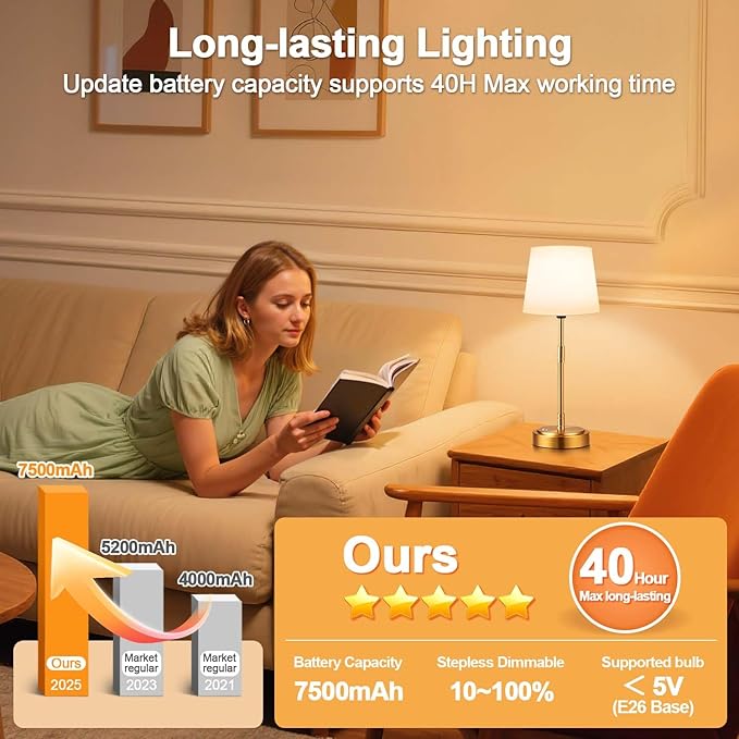 Cordless Table Lamps Set of 2 – Battery Operated Lamp with 7500mAh Rechargeable Battery, Stepless Dimmable Vintage Brushed Gold Desk Wireless Lamps for Dining Room, Nightstand & Patio (Bulbs Included)