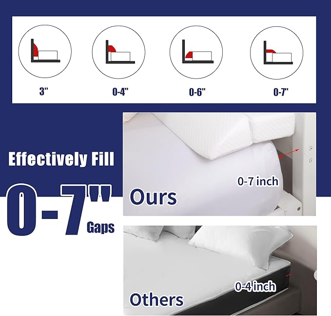 HOMBYS Wedge Pillow Headboard for Bed Gap,Foldable Bed Wedge Gap Filler Twin Size,Matterss Gap Filler,Multi Functional Bed Crack Pillow, Fill The Gap (0-7") Between Your Headboard and Mattress,White