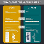 Outdoor Led Strip Lights, IP67 Waterproof Tunable Warm White Lights 3000K-6500K 26FT, RF Remote Control with 24V DC Dimmable Neon Rope Lights for Kitchen Bedroom Indoor Outdoor Decoration