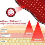 Red Light Therapy Belt for Body: Massage Heating Infrared Light Device, Portable Cordless 660nm&850nm Pad Wrap with Vibration and Rechargeable Battery for Waist Belly Pain Relief Women Men at Home