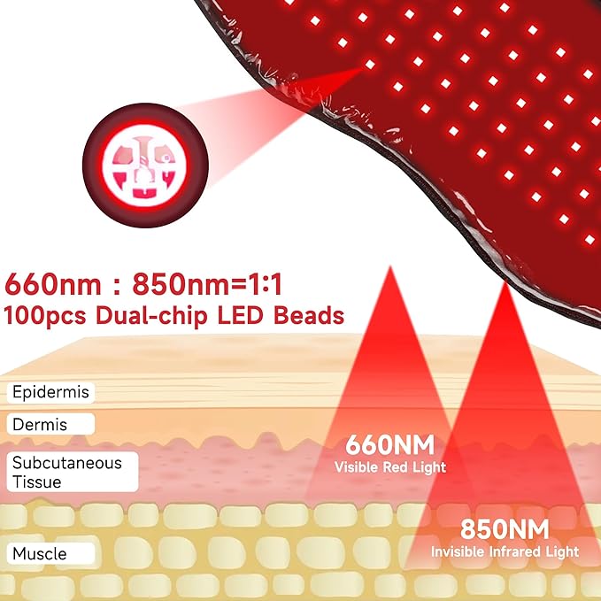 Red Light Therapy Belt for Body: Massage Heating Infrared Light Device, Portable Cordless 660nm&850nm Pad Wrap with Vibration and Rechargeable Battery for Waist Belly Pain Relief Women Men at Home
