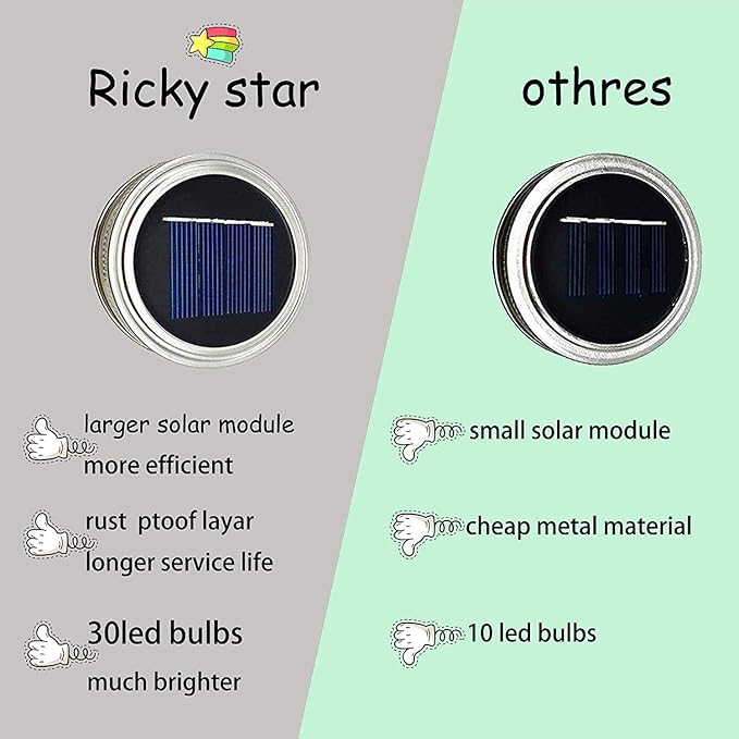 ZNYCYE Mason Jar Solar Lights for Outside, 12 Pack 30LED Fairy Firefly Lights Mason Jar Solar Lids Outdoor Waterproof String Lights with Hangers(NO Jars) for Patio Garden Yard Lawn Decor(6 Colors)