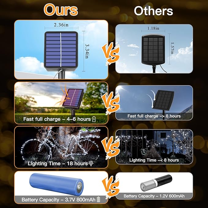 Solar String Lights 120LED 40FT, IP67 Waterproof Solar Lights for Outside with 8 Lighting Modes, Upgraded Solar Panel Fairy Lights for Garden Party Wedding Decorations (Cool White)