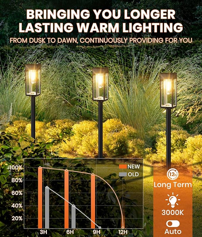 Solar Pathway Lights Outdoor, 2 Pack Bright Solar Lights Outdoor, IP65 Waterproof Solar Garden Lights, Solar Powered Landscape Lighting for Yard Patio Walkway Driveway Pathway (Warm White)