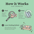 Fresh Wave Odor Removing Gel, 15 oz. - Odor Absorbers for Home, Safer Odor Relief, Natural Plant-Based Odor Eliminator, Every 15 oz. lasts 30-60 Days, For Cooking, Trash & Pets