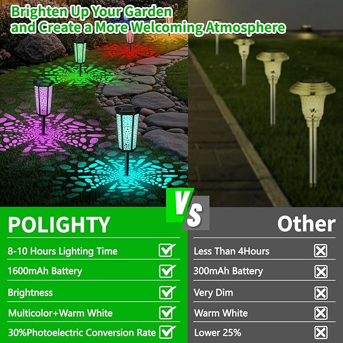 Solar Pathway Landscape Lights 4 Pack, RGB Color Changing+Warm White Outdoor Waterproof Solar Yard Lights for Garden Sideway Outside, Patio, Path, Yard, Walkway, Driveway, 2 Modes