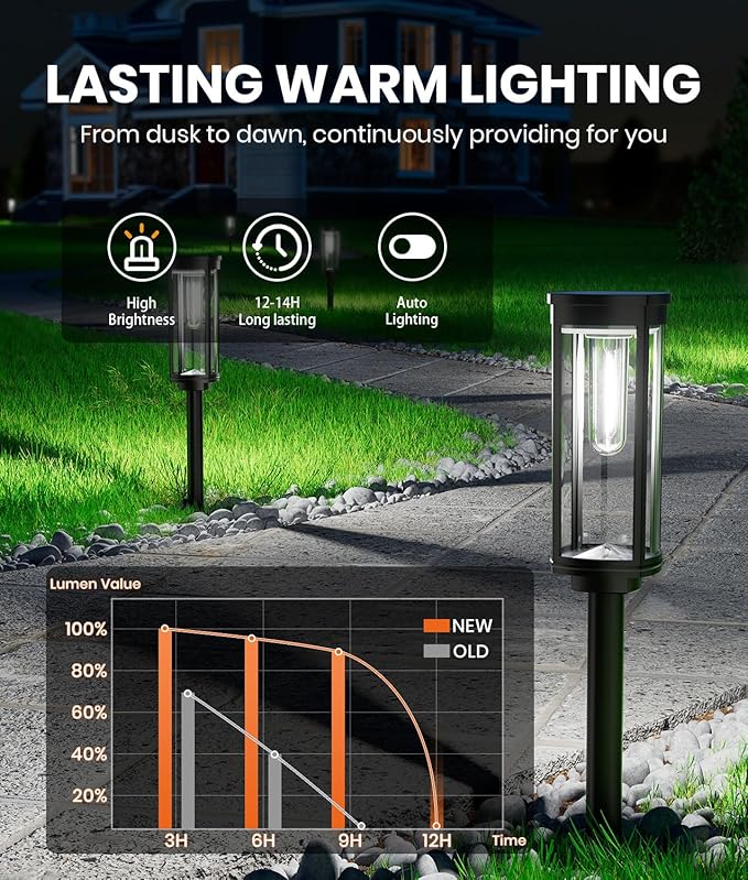 8 Pack Solar Pathway Lights Outdoor,Super Brightness IP65 Waterproof Auto On/Off Solar Path Lights, Garden Solar Powered Landscape Lighting for Outside Yard Garden Driveway Walkway Decor
