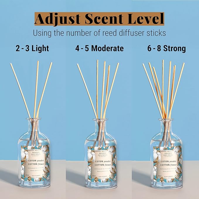 Panier des Sens - Cotton Flower Reed Diffuser 8.1 fl.oz – Long Lasting Fragrance 5+ Months - Elegant Home Decor - Oil-Based Scent Diffuser - Made in France Home Fragrance - 90% Natural Ingredients