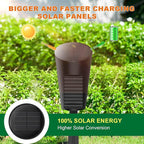 Solar Lights Outdoor Pathway 8 Pack, Solar Pathway Lights Outdoor Auto On/Off Waterproof Garden Landscape Lighting for Path, Yard, Walkway, Driveway, Lawn, Patio, Outside Decor, Warm White