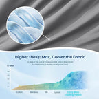 Cozy Bliss Cooling Comforter Queen Size Dual-Sided, Ultra-Soft Cooling Blankets for Hot Sleepers and Night Sweats, Breathable Lightweight Silky Smooth, Dark Grey