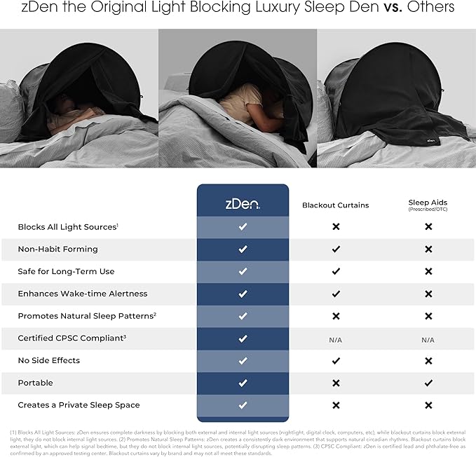 zDen The Original Patented Light-Blocking Luxury Sleep Den Bed Tent: Certified Non-Toxic Blackout Canopy to Improve Sleep Anytime, Anywhere. Perfect for Nightshift, Dorms, Travel, Naps and Relaxation