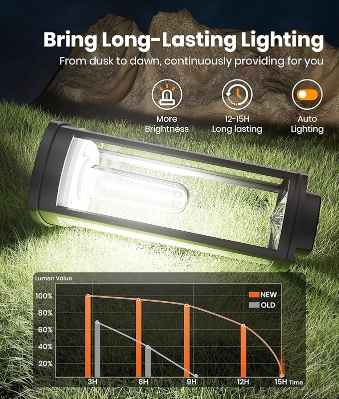 Solar Pathway Lights Outdoor Waterproof 4 Pack Upgraded Solar Walkway Landscape Lighting Outside Driveway Lights,Auto On/Off for Yard Lawn Patio (Cool White)