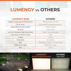 LUMENGY Paver Light 6X9 Inch (5.82 x 8.85 inches) 2700K, Brick Lighting for Pavers, Driveways, Pathways, Patios, Inground & Garden, 12V Waterproof, Drive-Over Rated