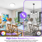 SunRider 4-Pack 9 Inch LED Flush Mount Ceiling Light, 2300LM, 5000K Daylight White, 20W Dimmable Modern Slim Round Flat Ceiling Lights for Hallway