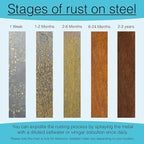 Modern Zen Garden Spinner Kinetic Wind Sculpture with Rock Cairn & Stake - Relaxing Outdoor Spinners for Yard and Garden - Handmade Outdoor Wind Art Vane Sculptures (Bare Steel)