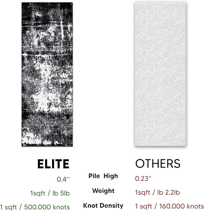 Keen Home Design Area Rugs - 2x20 Non-Shedding, Abstract Rugs for Kitchen, Living Room, Bedroom, Dining Room, Entryway - Size: 2'8" x 20', Abstract Black