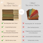 Organic-Incense-Sticks-Non-Toxic-Variety Pack (131 Agarbatti Sticks) | 75 Minutes Long Lasting Burn for Positive Vibes, Meditation with Natural Vietnamese Herbal Scents, no Synthetic Essential Oils