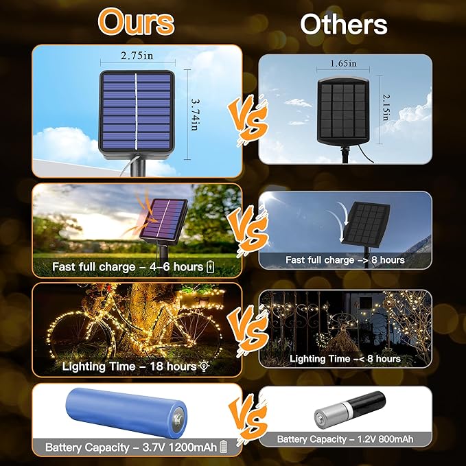 Solar String Lights 240LED 79FT, IP67 Waterproof Solar Lights for Outside with 8 Lighting Modes, Upgraded Solar Panel Fairy Lights for Garden Party Wedding Decorations (Warm White)