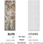 Keen Home Design Area Rugs - 2x10 Non-Shedding, Abstract Rugs for Kitchen, Living Room, Bedroom, Dining Room, Entryway - Size: 2'8" x 9'11", Multi