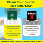 Cleanomic WashWizard Washing Machine Cleaner Tablets – Deep Cleaning Washer Cleaner for Front Load, Top Load & HE Machines – Removes Odor, Buildup & Limescale – Septic Safe, Non-Toxic, 6 Tablets