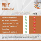 Washable Hopscotch Rug for Kids | Educational ABC & Numbers Carpet for Toddler Playroom or Classroom | 4.6' x 6.5' Non-Slip Play Mat | Neutral Decor