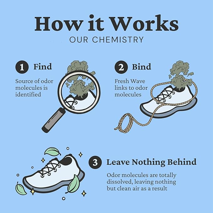 Fresh Wave Shoe Deodorizer, 1 Pack (2 Count) – Natural & Safe Shoe Freshener for All Types of Shoes, Long-Lasting and Reusable, Odor Eliminator for Strong Odor, Easy-to-Use Shoe Smell Remover