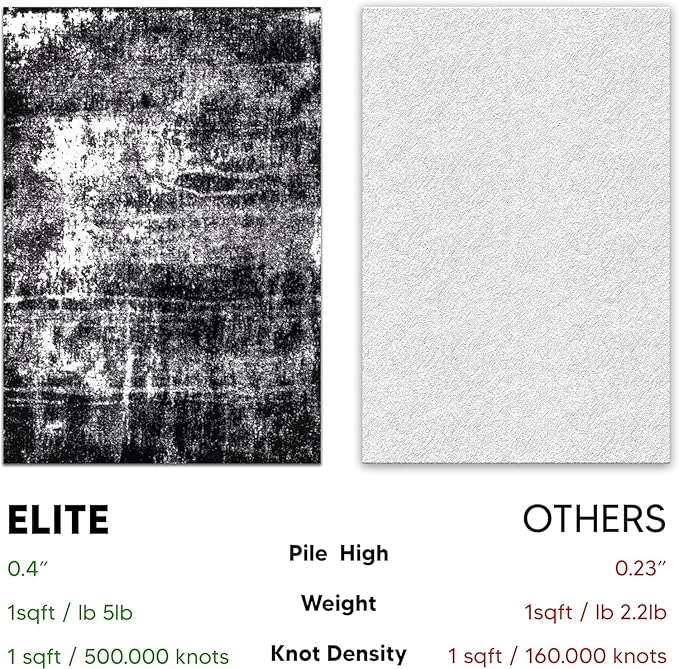 Keen Home Design Area Rugs - 9x12 Non-Shedding, Abstract Rugs for Kitchen, Living Room, Bedroom, Dining Room, Entryway - Size: 9'2" x 11'11", Abstract Black