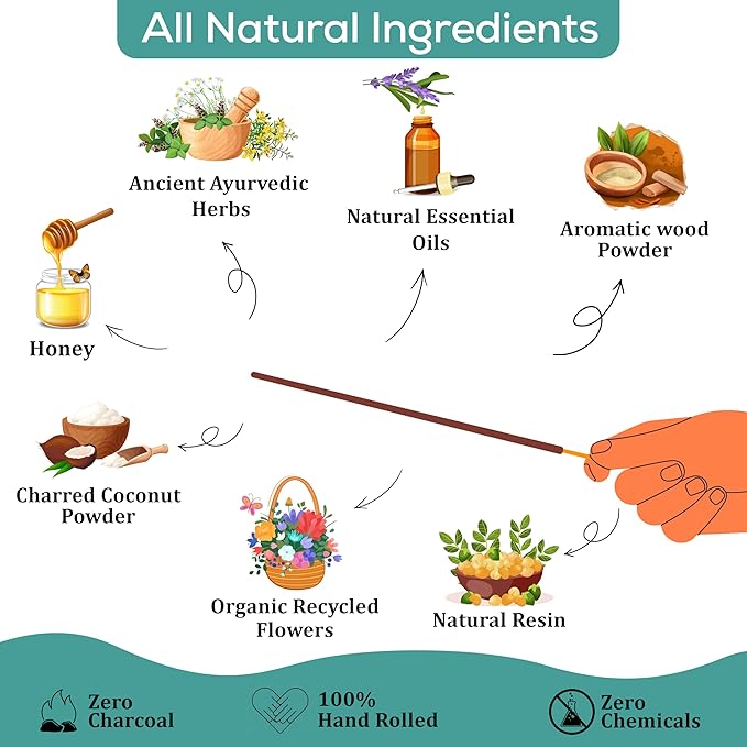 Peppermint Incense Sticks 100 gm Pack, Charcoal Free - 100% Natural,Organic Non Toxic Insence Sticks, Inscents Made with Flowers, Meditation Gifts for Spiritual Cleansing, Relaxation