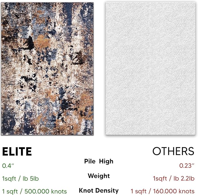 Keen Home Design Area Rugs - 9x12 Non-Shedding, Abstract Rugs for Kitchen, Living Room, Bedroom, Dining Room, Entryway - Size: 9'2" x 11'11", Multi