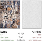 Keen Home Design Area Rugs - 4x6 Non-Shedding, Abstract Rugs for Kitchen, Living Room, Bedroom, Dining Room, Entryway - Size: 4' x 6', Multi