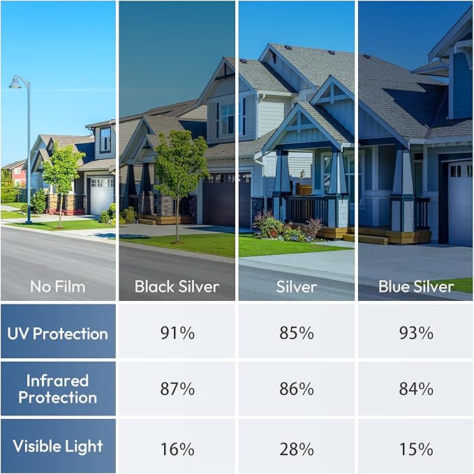 rabbitgoo Window Tint for Home One Way Privacy Window Film See Out Not in Heat UV Blocking Reflective Removable Static Cling Mirror Decorative House Glass Covering, Blue Silver, 23.6 Inch X 6.5 Feet