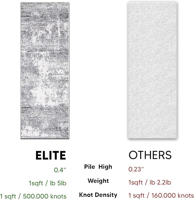 Keen Home Design Area Runner Rugs - 2x12 Non-Shedding, Abstract Runner for Kitchen, Living Room, Bedroom, Dining Room, Entryway - Size: 2'8" x 11'11", Abstract Cream/Grey