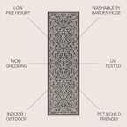 JONATHAN Y Vintage Filigree Indoor Outdoor Runner Rug 2X10 Black/Gray, Charleston Textured Weave for Backyard, Patio, Porch, Easy-Cleaning, High Traffic, Pet-Friendly, Non-Shedding (SMB106G-210)