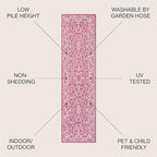 JONATHAN Y Vintage Filigree Indoor Outdoor Runner Rug 2X8 Fuchsia/Light Gray, Charleston Textured Weave for Backyard, Patio, Porch, Easy-Cleaning, Pet-Friendly, Non-Shedding (SMB106J-28)