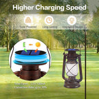 Solar Powered LED Lanterns Decorative Outdoor,2 Pack Bronze Vintage Lanterns with Dancing Flame,Waterproof Solar Hanging Lights for Camping Patio Garden Yard Pathway Decor