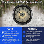 CLXEAST Illuminated Indoor Outdoor Clocks Waterproof 18 inch with Smart Night Light Sensor,Large Wall Clock with Thermometer & Hygrometer,Oil Rubbed Bronze Black,House Warming Gifts New Home