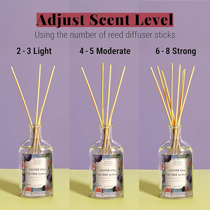 Panier des Sens – Fig Tree Reed Diffuser 8.1 fl.oz – Long Lasting Fragrance 5+ Months - Elegant Home Decor - Oil-Based Scent Diffuser - Made in France Home Fragrance - 90% Natural Ingredients